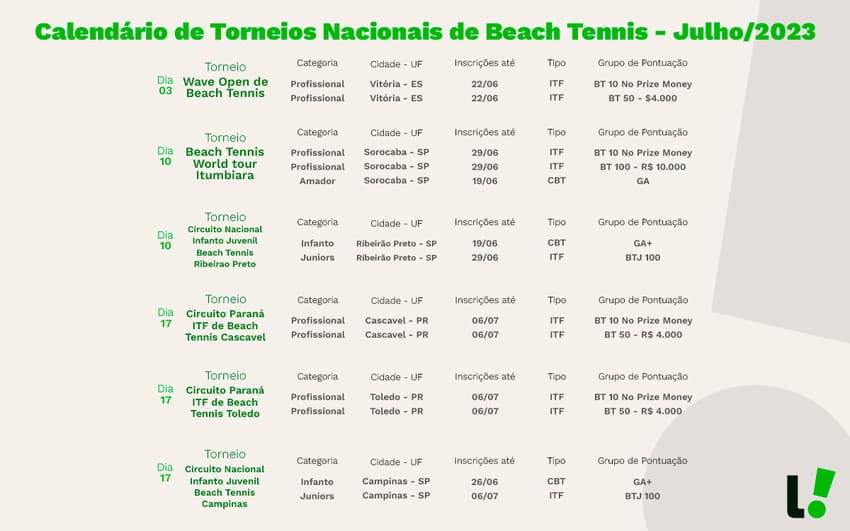 torneios beach tennis 2023