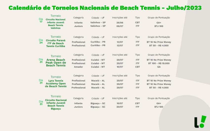 torneios beach tennis 2023