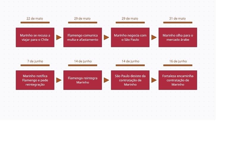 linha-do-tempo-marinho-fla-1