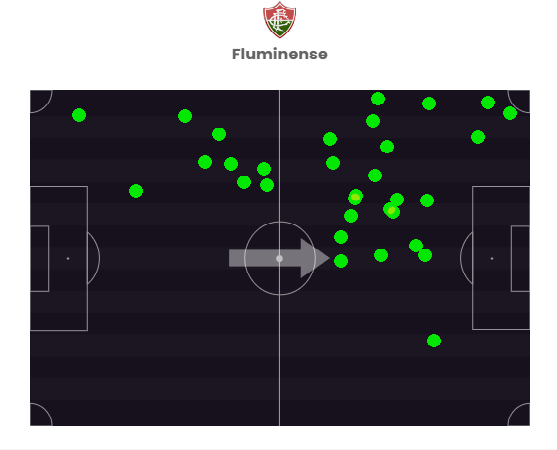 Daniel - Coritiba x Fluminense