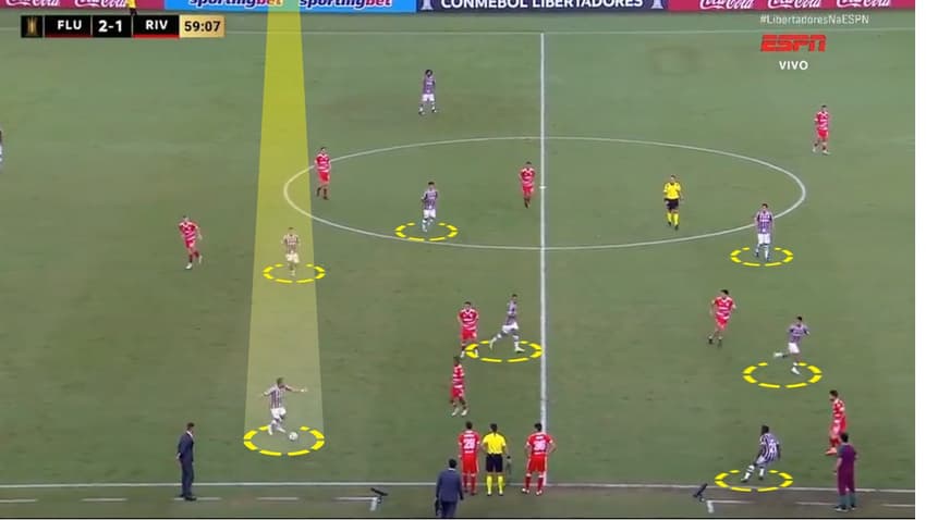 Fluminense x River Plate - Análise estilo de jogo Diniz