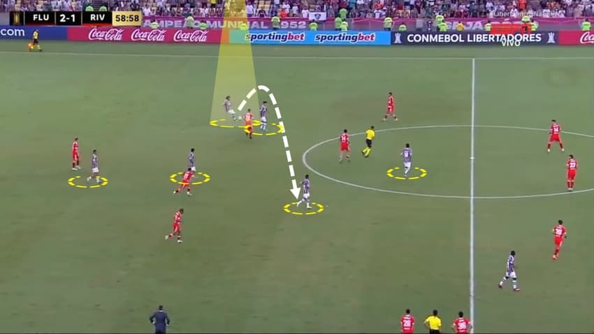 Fluminense x River Plate - Análise estilo de jogo Diniz
