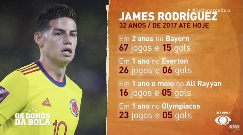 James Rodríguez &#8211; Band