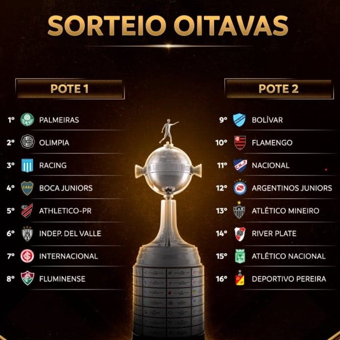 Oitavas de final da Libertadores