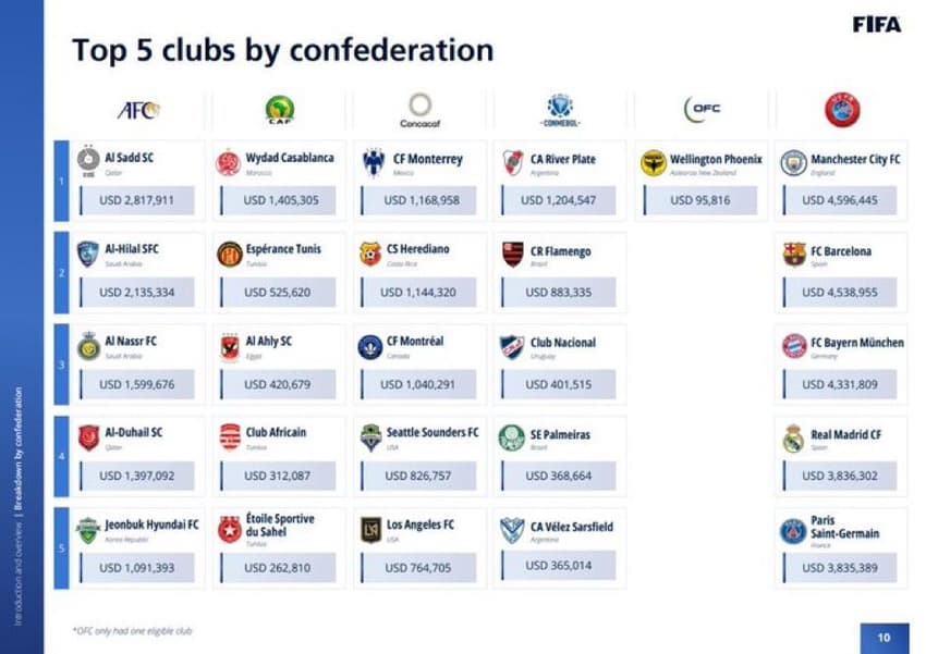 pagamento-fifa-jogadores-convocados