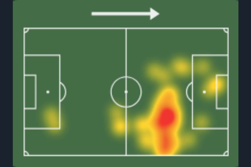 Mapa de calor - estreia Lucas Moura