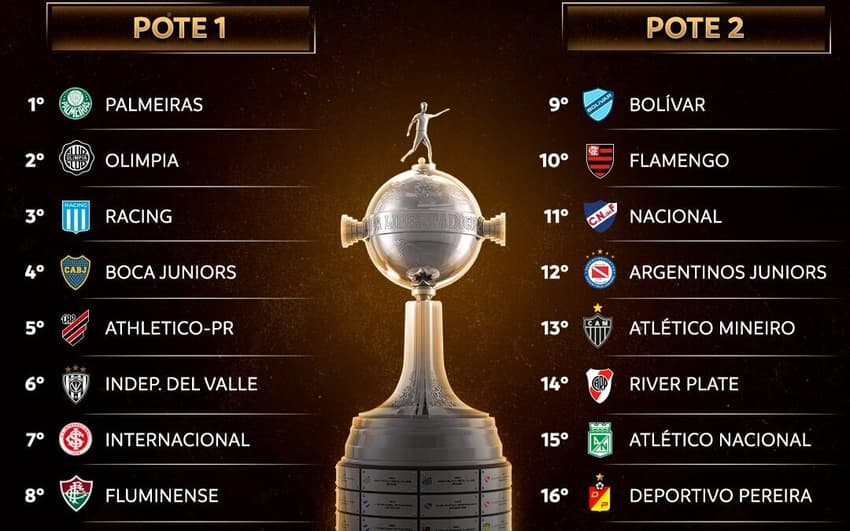 seeds-libertadores-playoffs