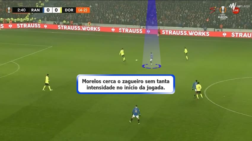 Como joga Alfredo Morelos, atacante do Santos (1)