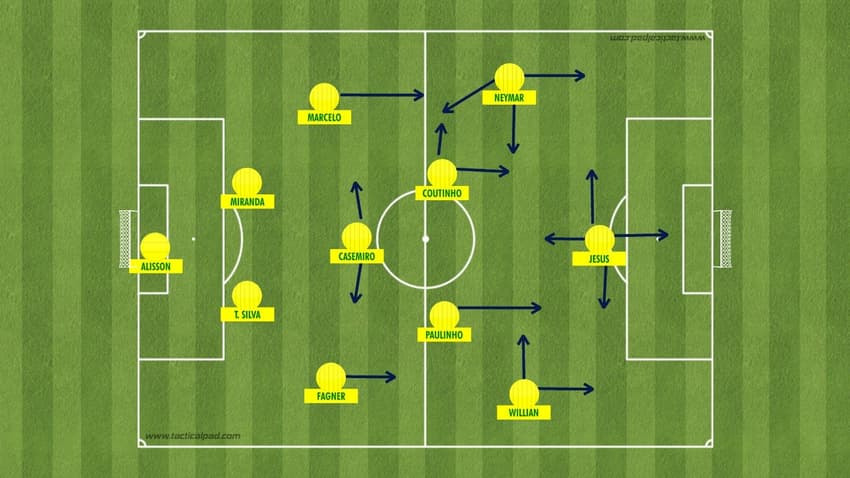 Seleção Brasileira - Campinho