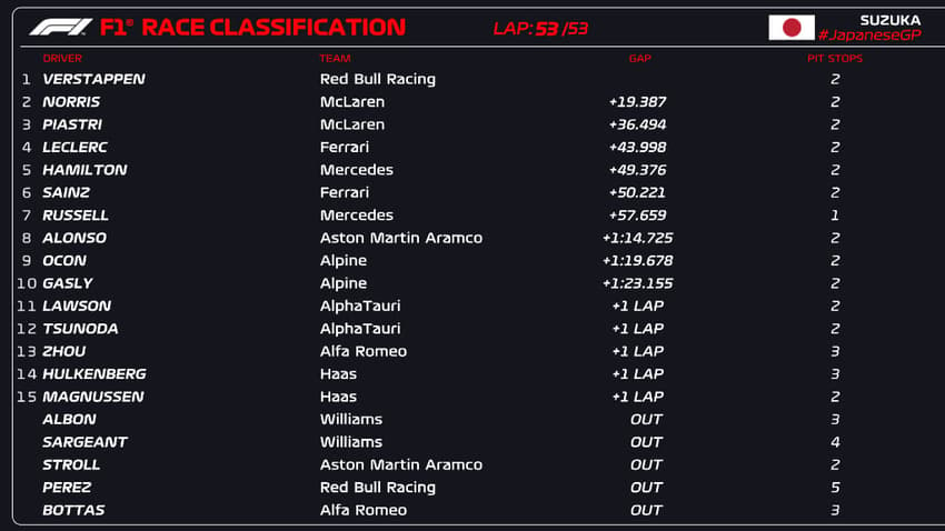 grid-formula-1