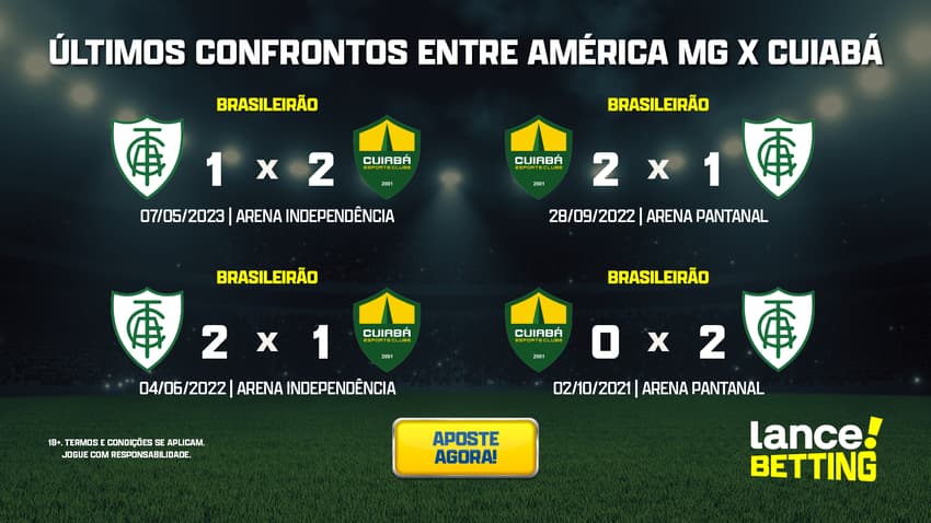 ultimos_jogos_america_mg_x_cuiaba_CTA