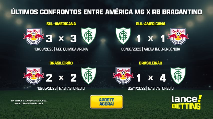 ultimos_jogos_america_mg_x_rb_bragantino_CTA-1