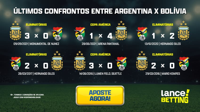 ultimos_jogos_argentina_x_bolivia_CTA