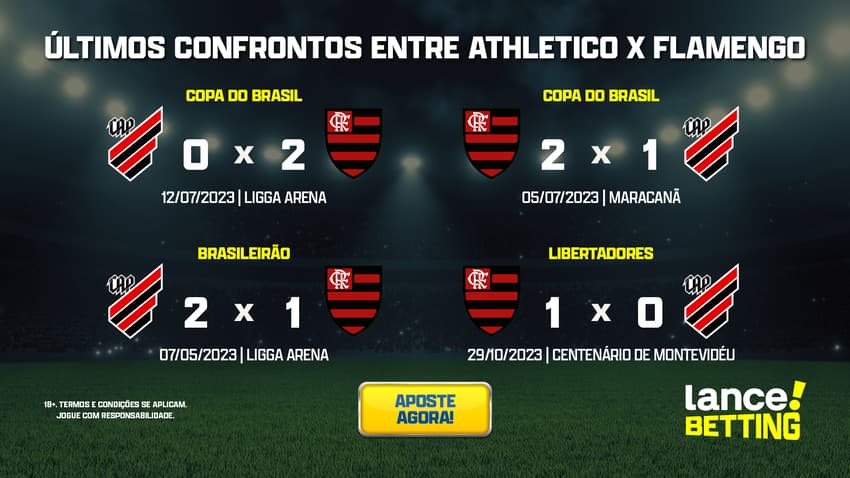 ultimos_jogos_athletico_x_flamengo_CTA