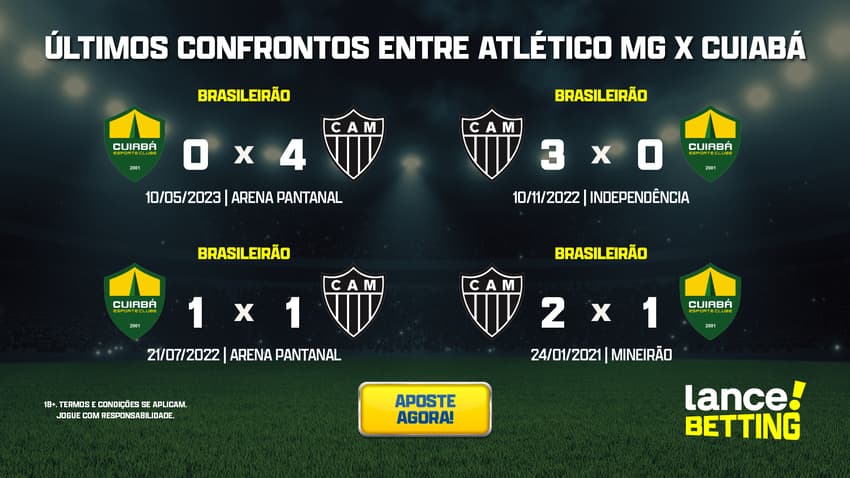 ultimos_jogos_atletico_mg_x_cuiaba_CTA
