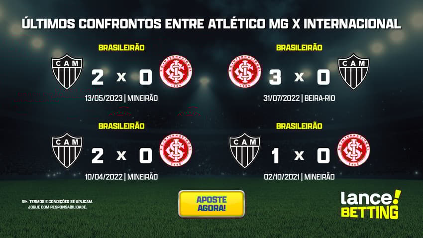 ultimos_jogos_atletico_mg_x_internacional_CTA
