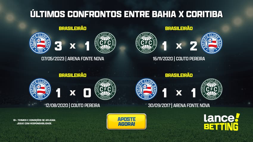 ultimos_jogos_bahia_x_coritiba_CTA-1