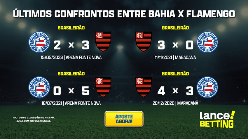 ultimos_jogos_bahia_x_flamengo_CTA-1