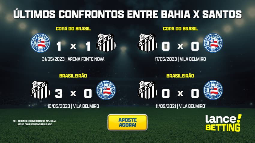 ultimos_jogos_bahia_x_santos_CTA