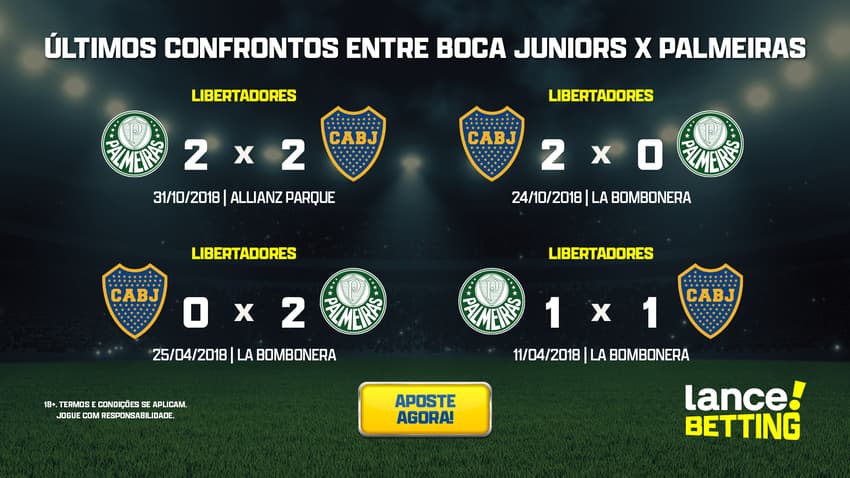 ultimos_jogos_boca_x_palmeiras_CTA