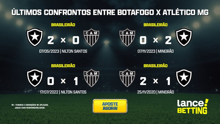 ultimos_jogos_botafogo_x_atletico_CTA