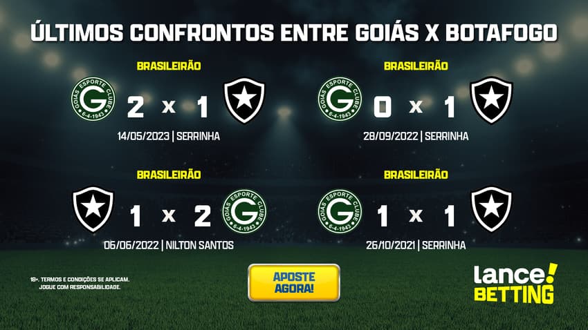 ultimos_jogos_botafogo_x_goias_CTA