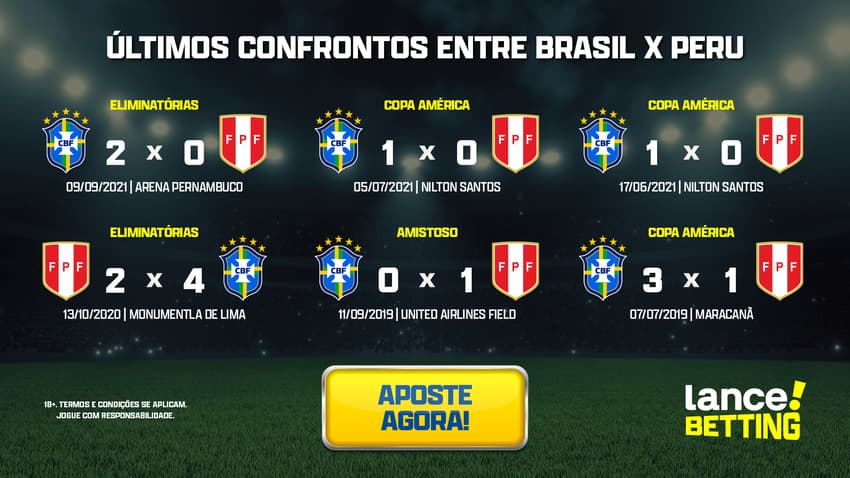 ultimos_jogos_brasil_x_peru_CTA