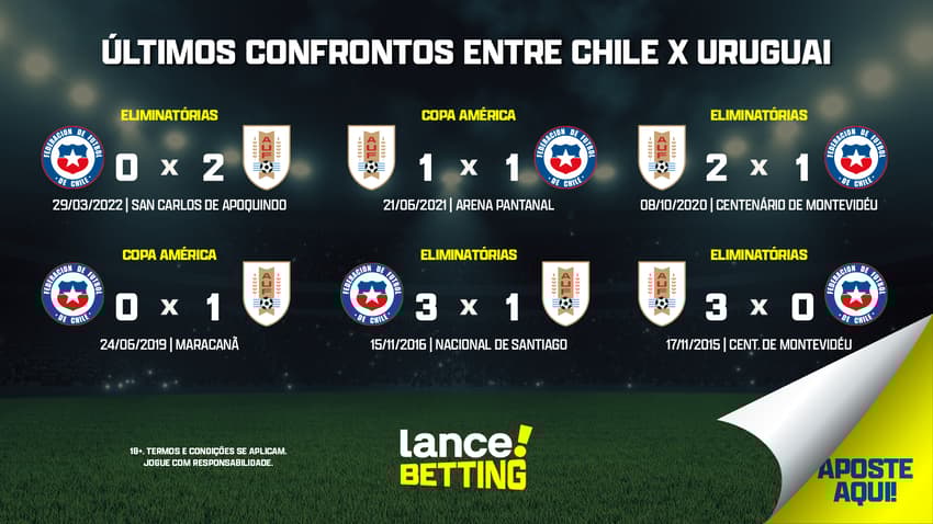ultimos_jogos_chile_x_uruguai_CTA