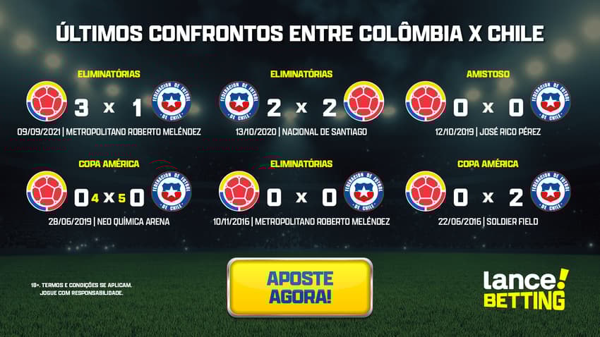 ultimos_jogos_colombia_x_chile_CTA
