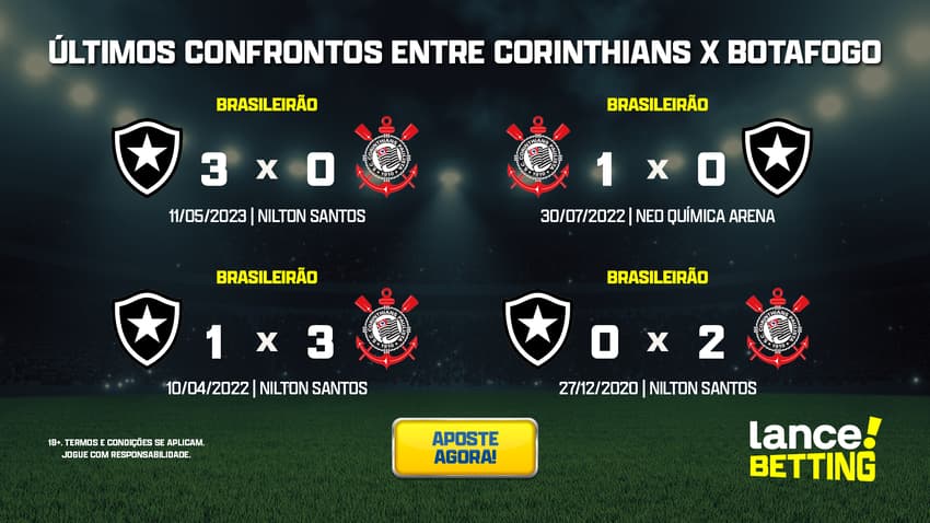 ultimos_jogos_corinthians_x_botafogo_CTA