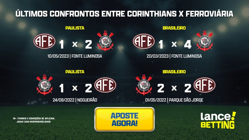 ultimos_jogos_corinthians_x_ferroviaria_feminino_CTA