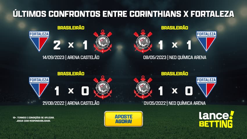 ultimos_jogos_corinthians_x_fortaleza_CTA (1)