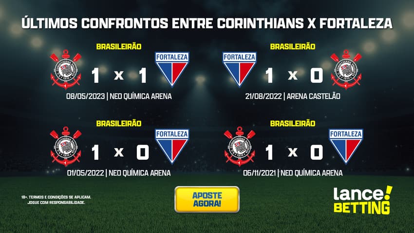 ultimos_jogos_corinthians_x_fortaleza_CTA-1