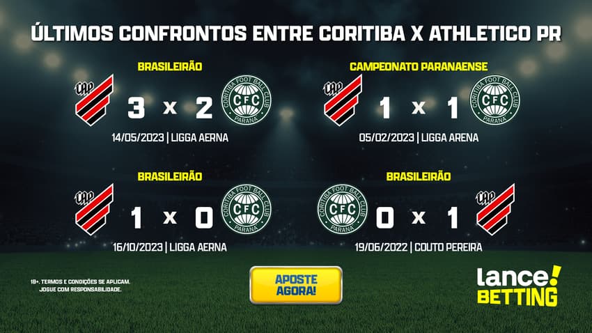 ultimos_jogos_coritiba_x_athletico_pr_CTA-1