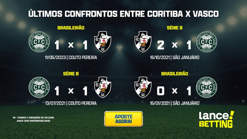 ultimos_jogos_coritiba_x_vasco_CTA