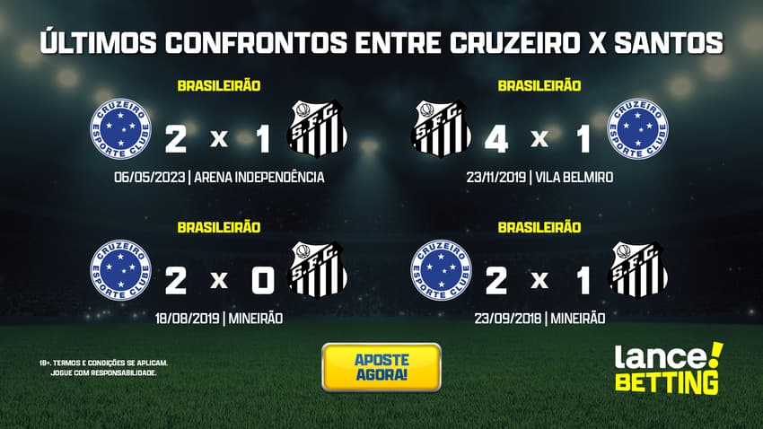 ultimos_jogos_cruzeiro_x_santos_CTA-1