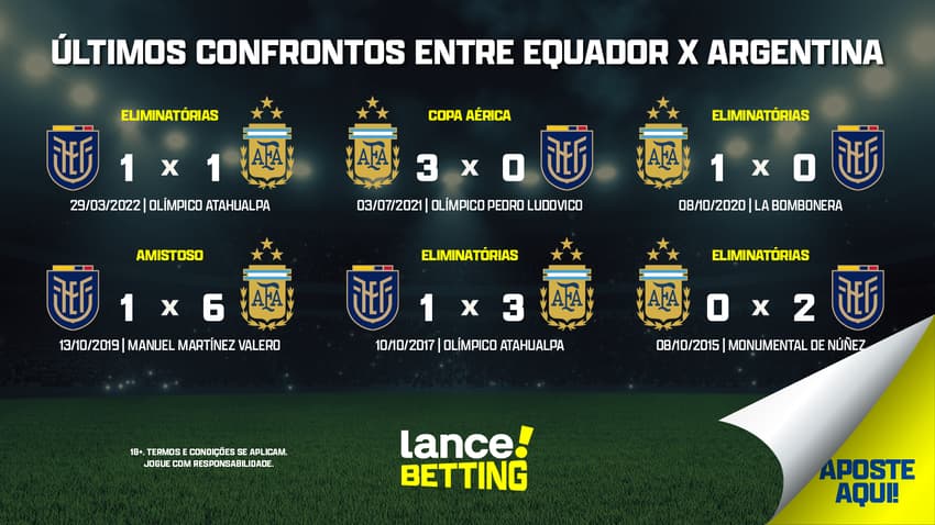 ultimos_jogos_equadror_x_argentina_CTA
