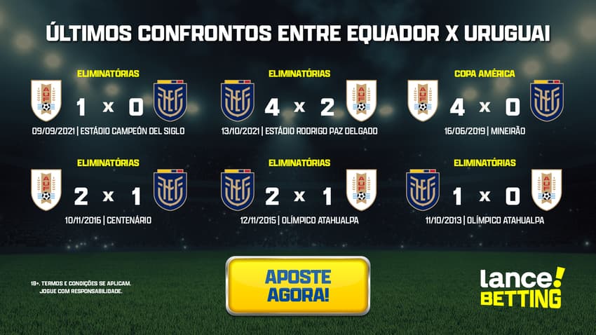 ultimos_jogos_equadror_x_uruguai_CTA
