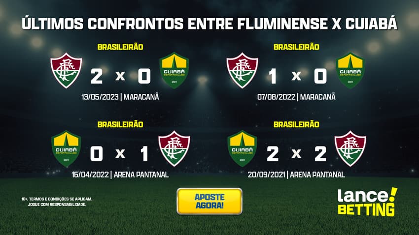 ultimos_jogos_fluminense_x_cuiaba_CTA