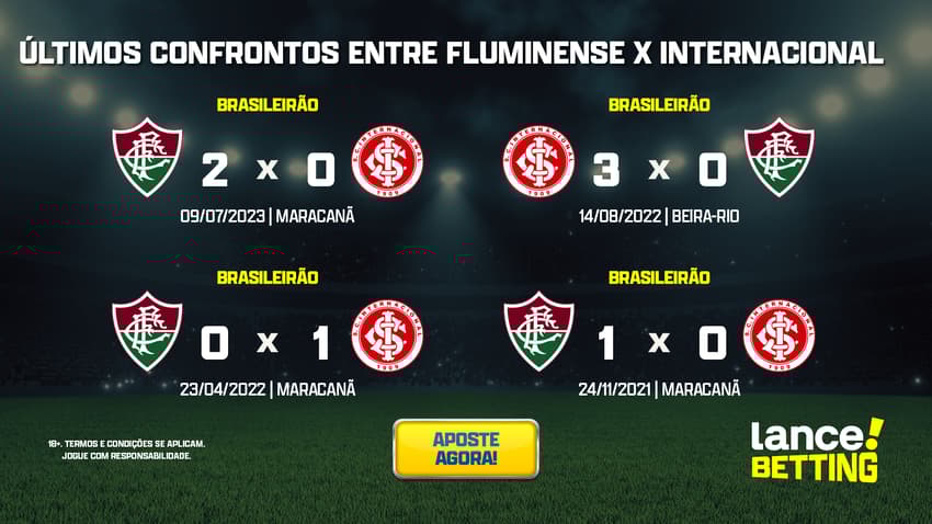 ultimos_jogos_fluminense_x_internacional_CTA
