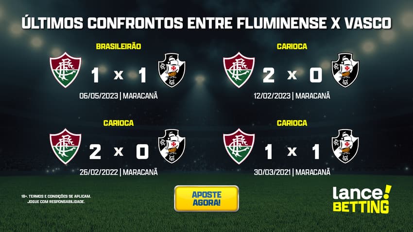 ultimos_jogos_fluminense_x_vasco_CTA