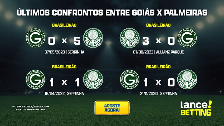 ultimos_jogos_goias_x_palmeiras_CTA-1
