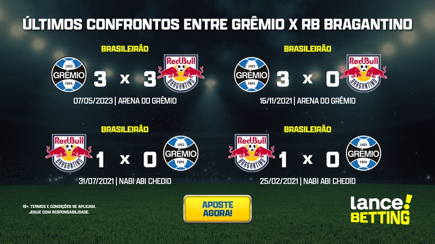 ultimos_jogos_gremio_x_bragantino_CTA