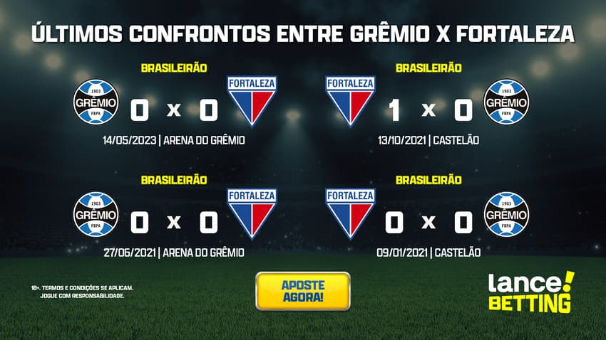 ultimos_jogos_gremio_x_fortaleza_CTA