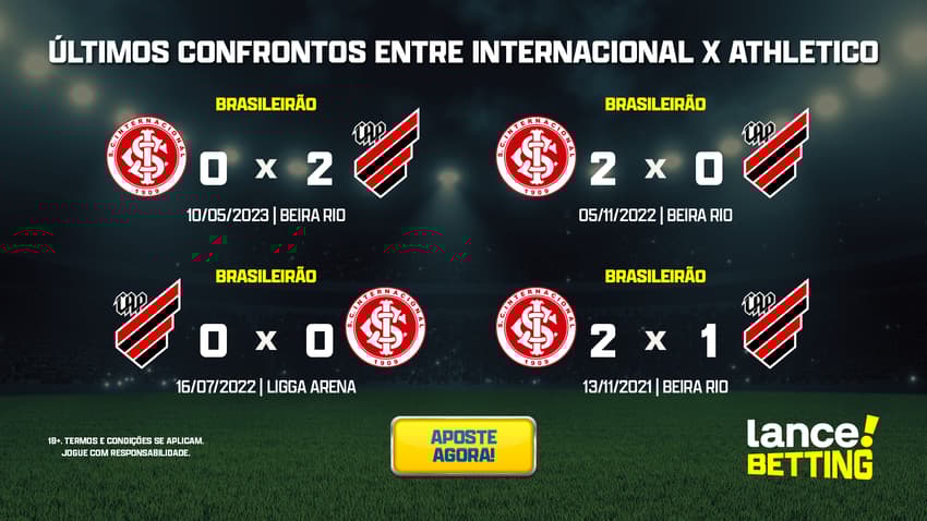 ultimos_jogos_internacional_x_athletico_CTA