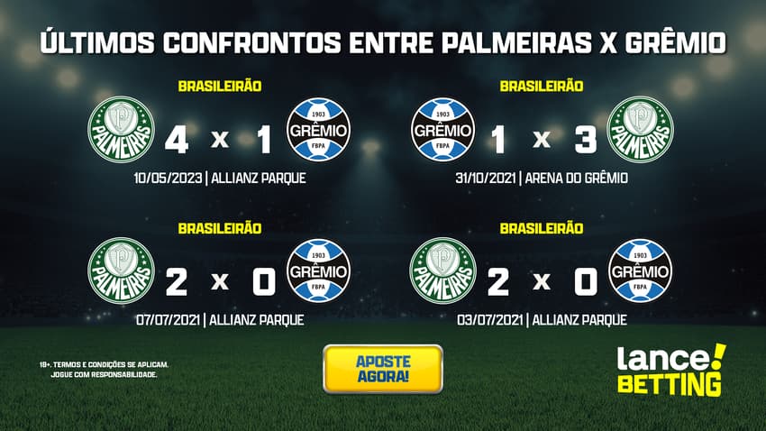 ultimos_jogos_palmeiras_x_gremio_CTA