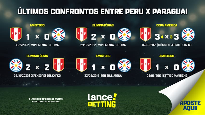 ultimos_jogos_peru_x_paraguai_CTA