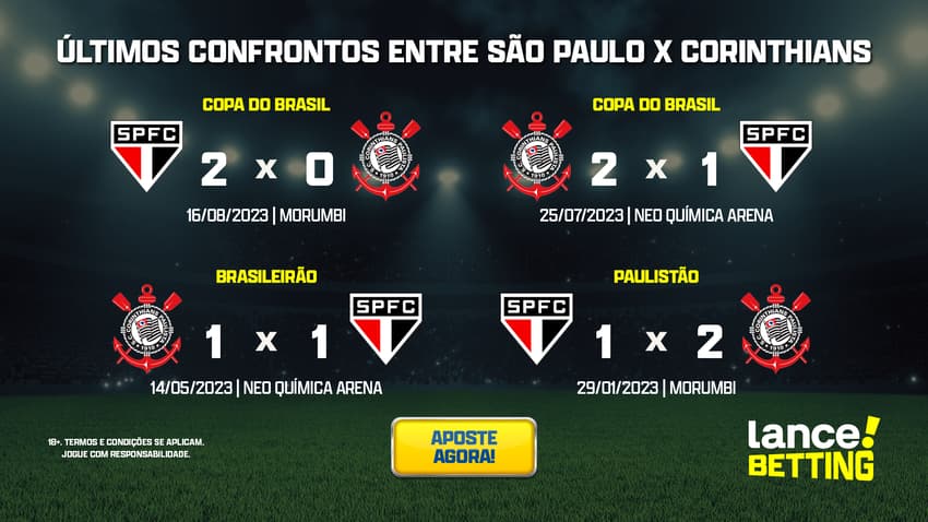 ultimos_jogos_sao_paulo_x_corinthians_CTA