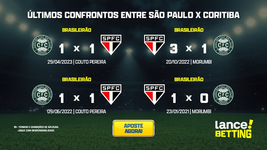 ultimos_jogos_sao_paulo_x_coritiba_CTA
