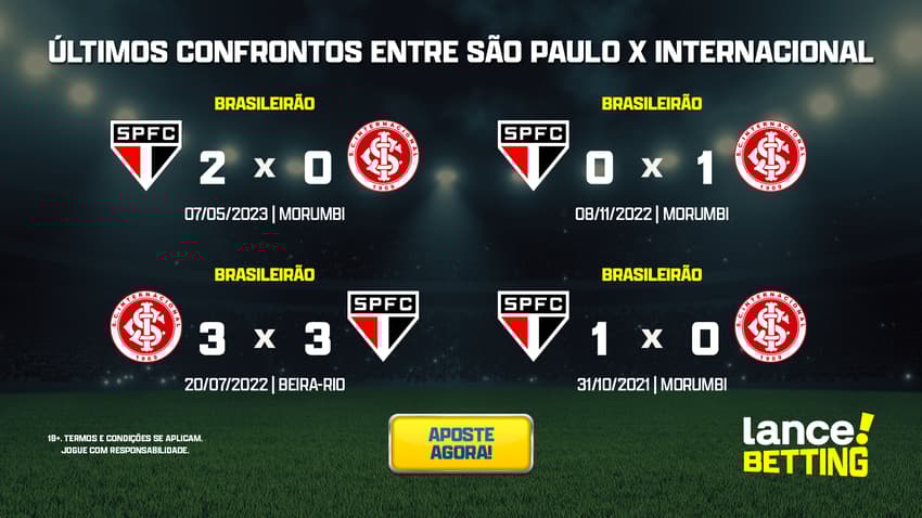 ultimos_jogos_sao_paulo_x_internacional_CTA